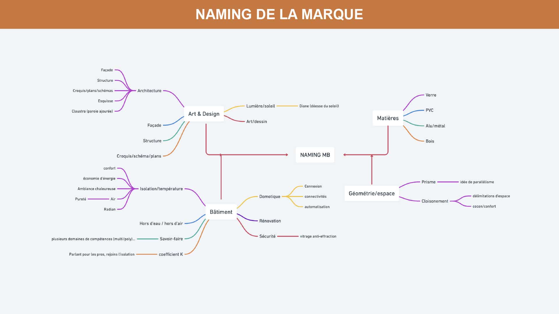 réalisation plateforme de marque toulouse