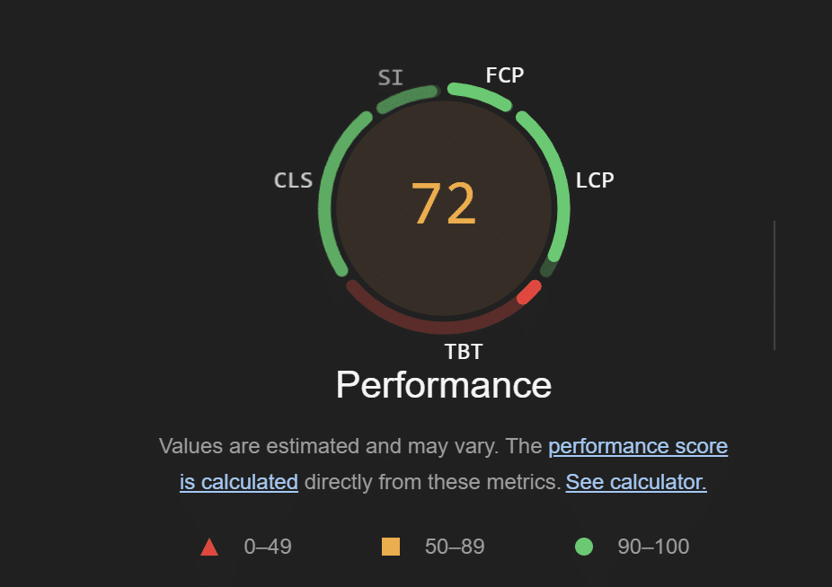 google speed insight performance